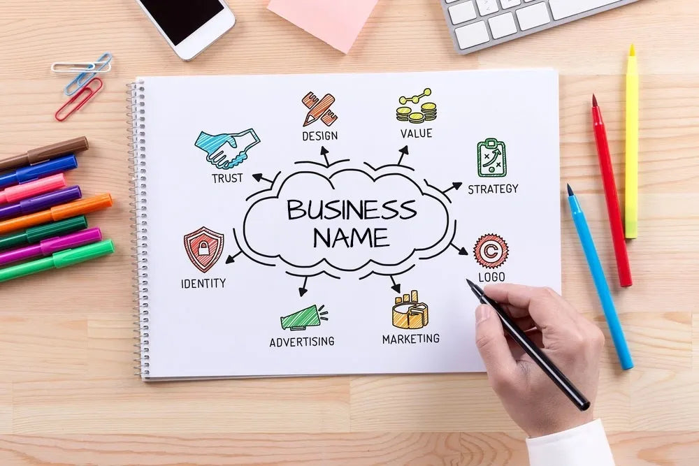 Importance of choosing the right business name